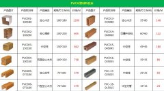 你了解，PVC木塑材料吗？